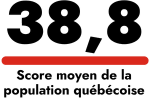 38,8 score moyen de la population québécoise