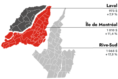 Laval, Île de Montréal et Rive-Sud